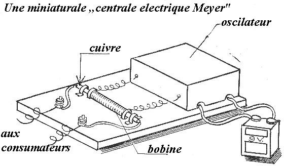 Michel Meyer - NMR Generator
